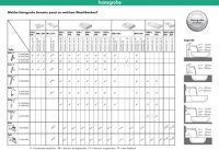 Kundenärger über spritzende Armaturen-Waschbecken-Kombinationen kann der Hansgrohe ComfortZone Test vermeiden helfen. Die Tabelle zeigt, wie die Hansgrohe Armaturen mit gängigen Waschbecken führender Hersteller zusammenpassen. Bild: Hansgrohe