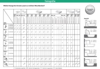 Kundenärger über spritzende Armaturen-Waschbecken-Kombinationen.......