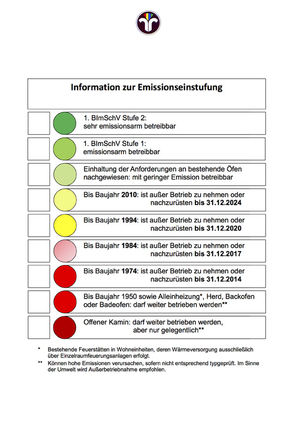 Anhand der Feuerstättenampel lässt sich schnell erkennen,...