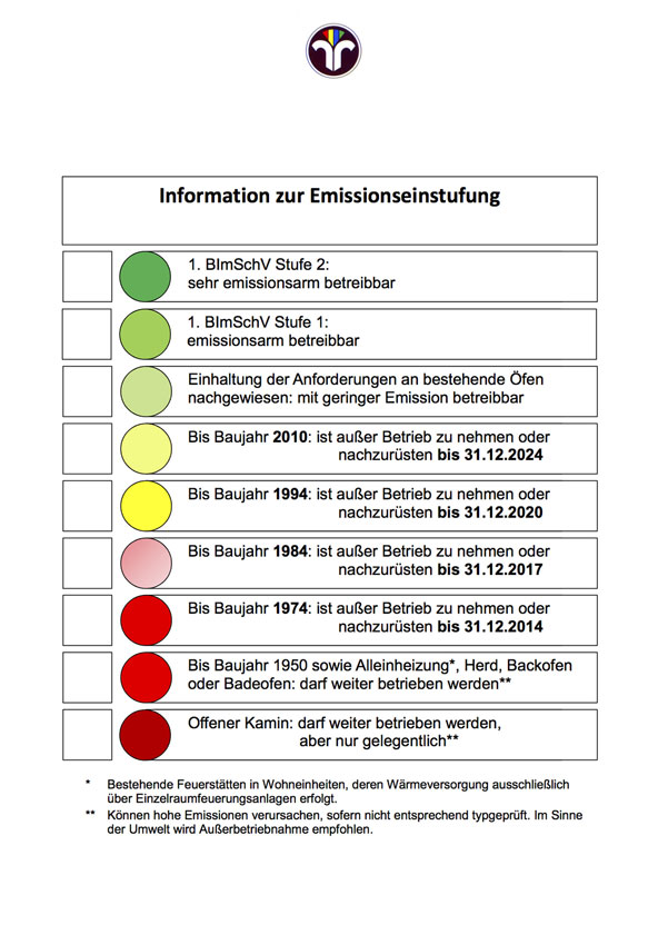 Mit Hilfe der Feuerstättenampel lässt sich schnell...