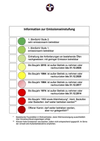 Mit Hilfe der Feuerstättenampel lässt sich schnell erkennen, ob die eigene Feuerstätte stillgelegt, nachgerüstet oder ausgetauscht werden muss. Grafik: HKI <br />