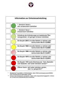 Mit Hilfe der Feuerstättenampel lässt sich schnell.......
