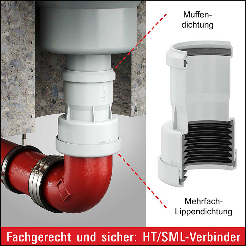 <b>Sicherer Anschluss:</b> HT/SML-Verbinder von Dallmer...