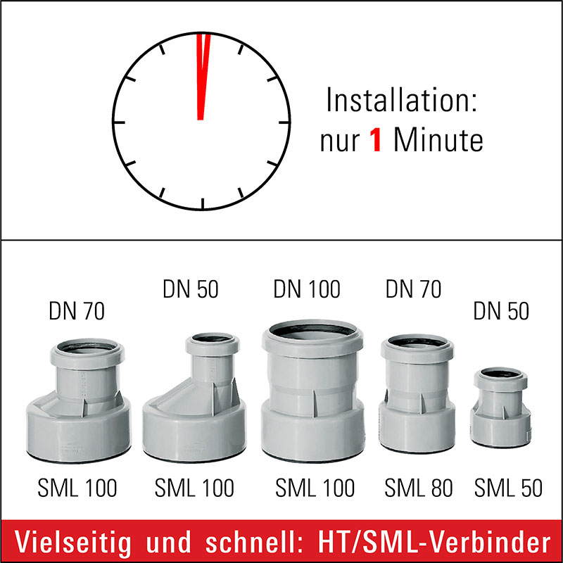 <b>Schnelle Problemlösung:</b> HT/SML-Verbinder von...