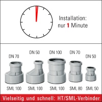 <b>Schnelle Problemlösung:</b> HT/SML-Verbinder von Dallmer ermöglichen fachgerechte Anschlüsse bei unterschiedlichen Materialien und Rohrdurchmessern. Bilder: Dallmer