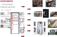 Bild: Buschbeck GmbH