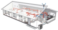 Selbst multifunktionale Systemtechnik lässt sich bei Nibe einfach umsetzen und sogar über einen Regler steuern.