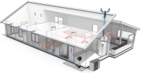 Die NIBE F2120 mit Lüftungsmodul F135- alles geregelt über ein System. Abluft zentral, Zuluft dezentral <br />