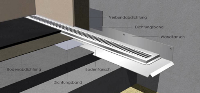 Letzte Hürde für universelle Einsetzbarkeit genommen: Die wandplatzierten Unidrain-Duschrinnensysteme der Alois Heiler GmbH erfüllen mit ihrer Unterkonstruktion die Anforderungen der DIN 4109. Bild: Alois Heiler GmbH