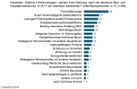 Bild: BauinfoConsult