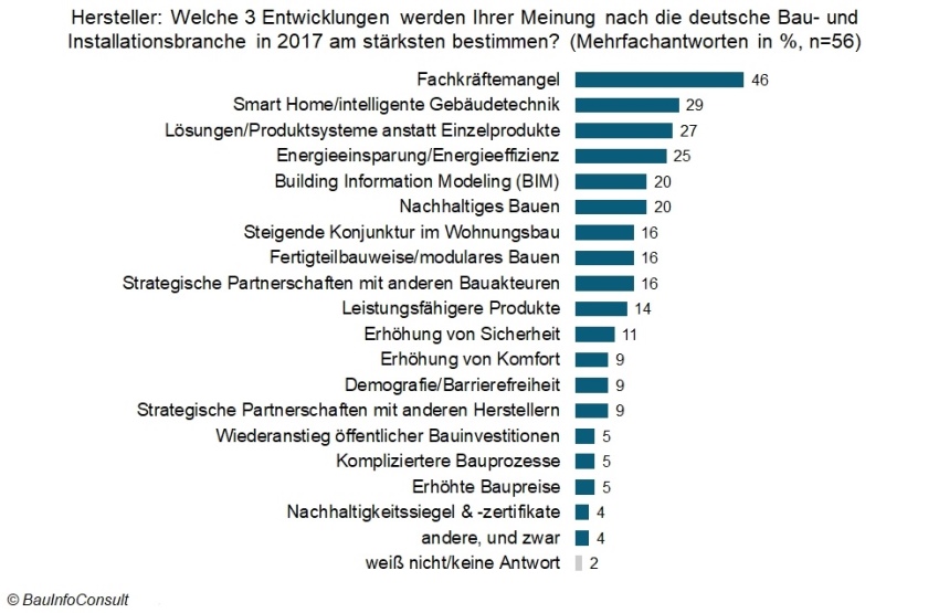 Bild: BauinfoConsult