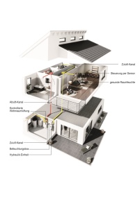 Diffusionsbefeuchtung für kontrollierte Wohnraumlüftun.......