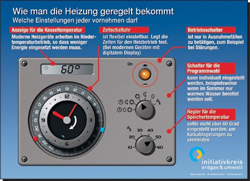 Neue Heizkessel werden mit leistungsfähigen Regelungen...