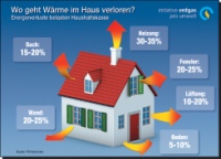 Wenn die Wärme ungenutzt ins Freie tritt, geht viel Energie verloren. Bild: IEU