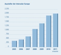 Aussteller