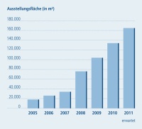 Ausstellungsfläche