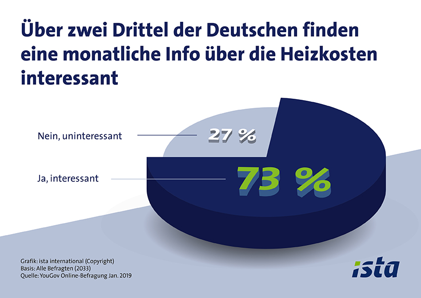 Bild: ista