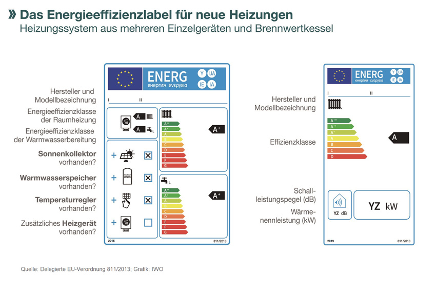 Je nachdem, ob nur ein Heizkessel oder ein System mit...