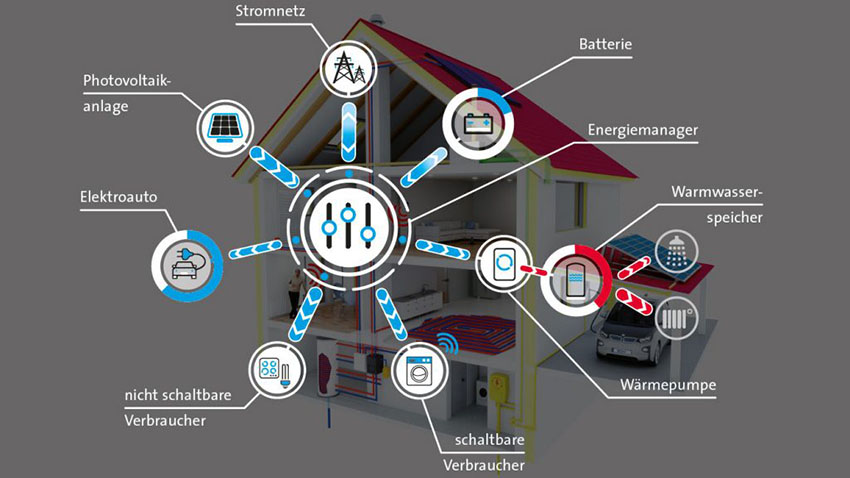 Home Energy Management Systems (HEMS).Bild: Messe...