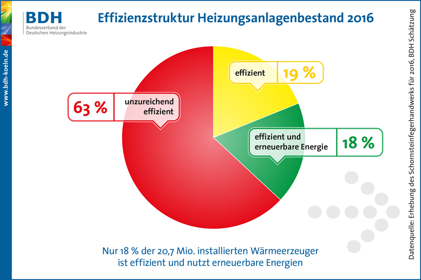 Bild: BDH