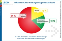 Bild: BDH