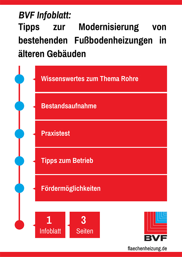 Tipps für Bauherren und Investoren zur Modernisierung...