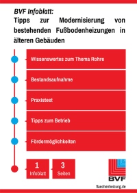 Tipps für Bauherren und Investoren zur Modernisierung von bestehenden Fußbodenheizungen in älteren Gebäuden.<br />Bild: BVF