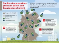 Bild: Techem Energy Services