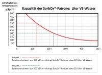Bild: ELYSATOR Engineering GmbH