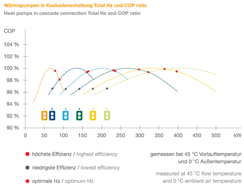 Die neue Luft-/Wasser-Wärmepumpe von Mitsubishi Electric...