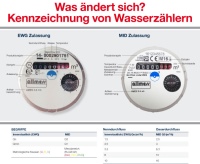 Ab dem 30. Oktober tritt die MID umfassend in Kraft. Die Grafik zeigt die neuen Begrifflichkeiten auf, die der Fachhandwerker kennen sollte.