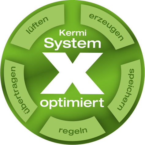 Bilder: Kermi