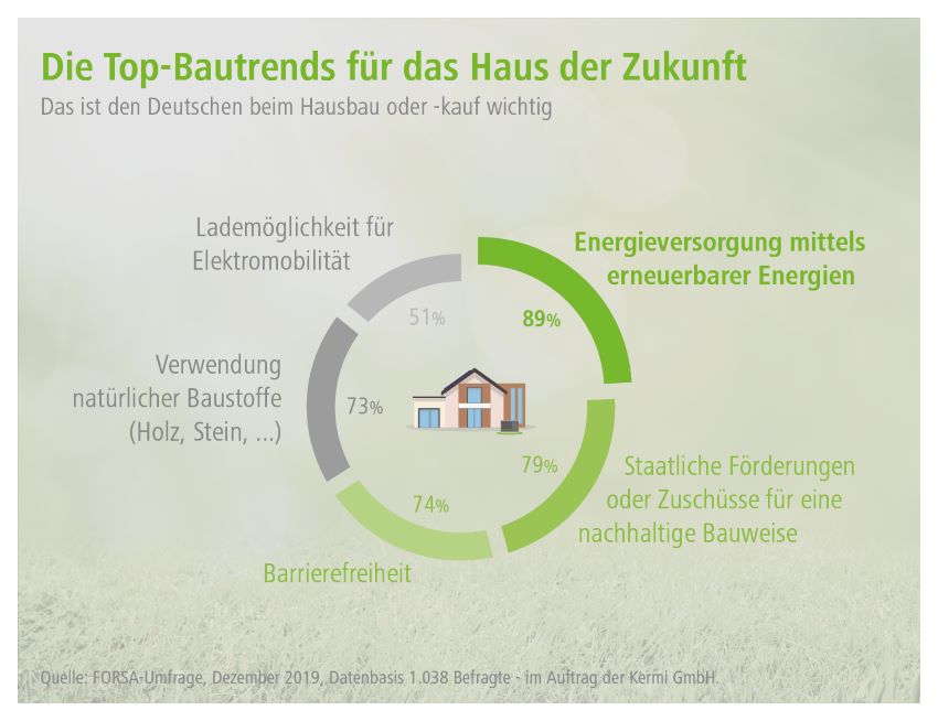 Für Beratungsgespräche rund um die Heizungsinstallation...