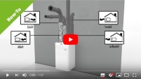 HOW-TO Montagevideos für Wohnraumlüftung & Fußbodenheizung.......