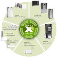 Heizen, Kühlen, Lüften: Das System x-optimiert steht für die optimale Ausnutzung erneuerbarer Energien und die intelligente Kombination von wasser- und elektrobasierten Produkten. Optimal aufeinander abgestimmte Komponenten und eine intelligente Steuerung sorgen bei Neubau, Renovierung und Sanierung für Planungs-, Montage- und Funktionssicherheit.  