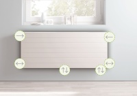 Ein Heizkörper – alle Möglichkeiten: Mit den neuen therm-x2 Vplus Flachheizkörpern von Kermi lassen sich nahezu alle Anschlussarten realisieren. Für optimale Flexibilität bei der Planung, schnell und sicher bei der Montage (Abb. therm-x2 Line-Vplus)