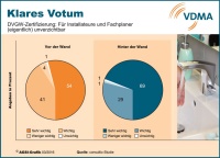 Das DVGW-Zeichen genießt bei Handwerkern und Planern eine hohe Akzeptanz. Grafik: AGSI