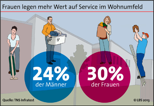 Hoher Komfort innerhalb und eine gute Infrastruktur...