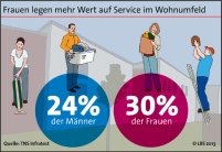Hoher Komfort innerhalb und eine gute Infrastruktur.......