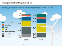Bild: LBS