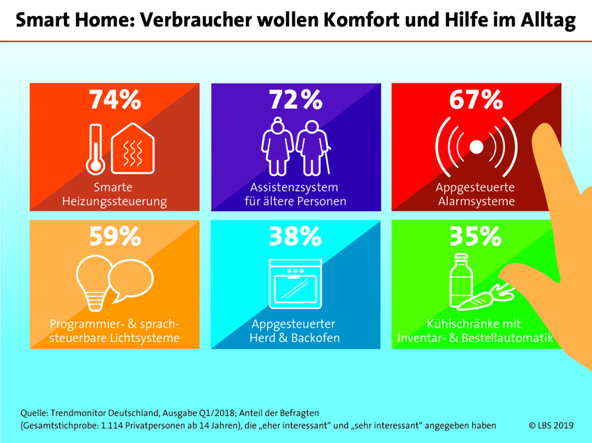 Bild: Trendmonitor Deutschland