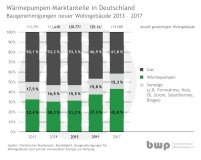 Bilder: BWP