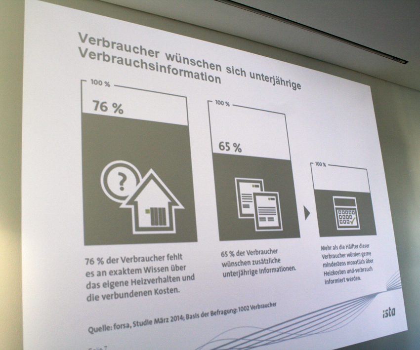 Forsa-Studie zum Energiebewusstsein der Deutschen.