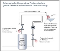 Die Grafik zeigt, auf welche Anlagen sich die neue.......