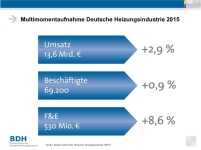 Beleg für innovative Stärke: Nahezu vier Prozent ihres.......