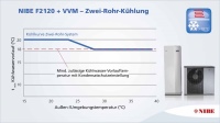 Die NIBE Zwei-Rohr-Hauskühlung ist in Gebäuden mit einer Fußbodenheizung fast zum Nulltarif zu installieren und sorgt für eine angenehme Raumtemperatur auch an heißen Sommertagen. 