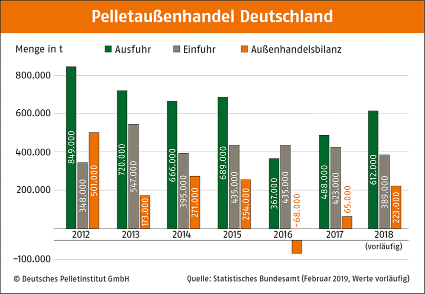 Bild: DEPV