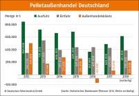 Bild: DEPV