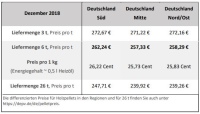 Bilder: DEPV