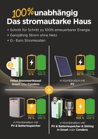 ÖkoFEN Kunden können sich in Zukunft Schritt für Schritt.......